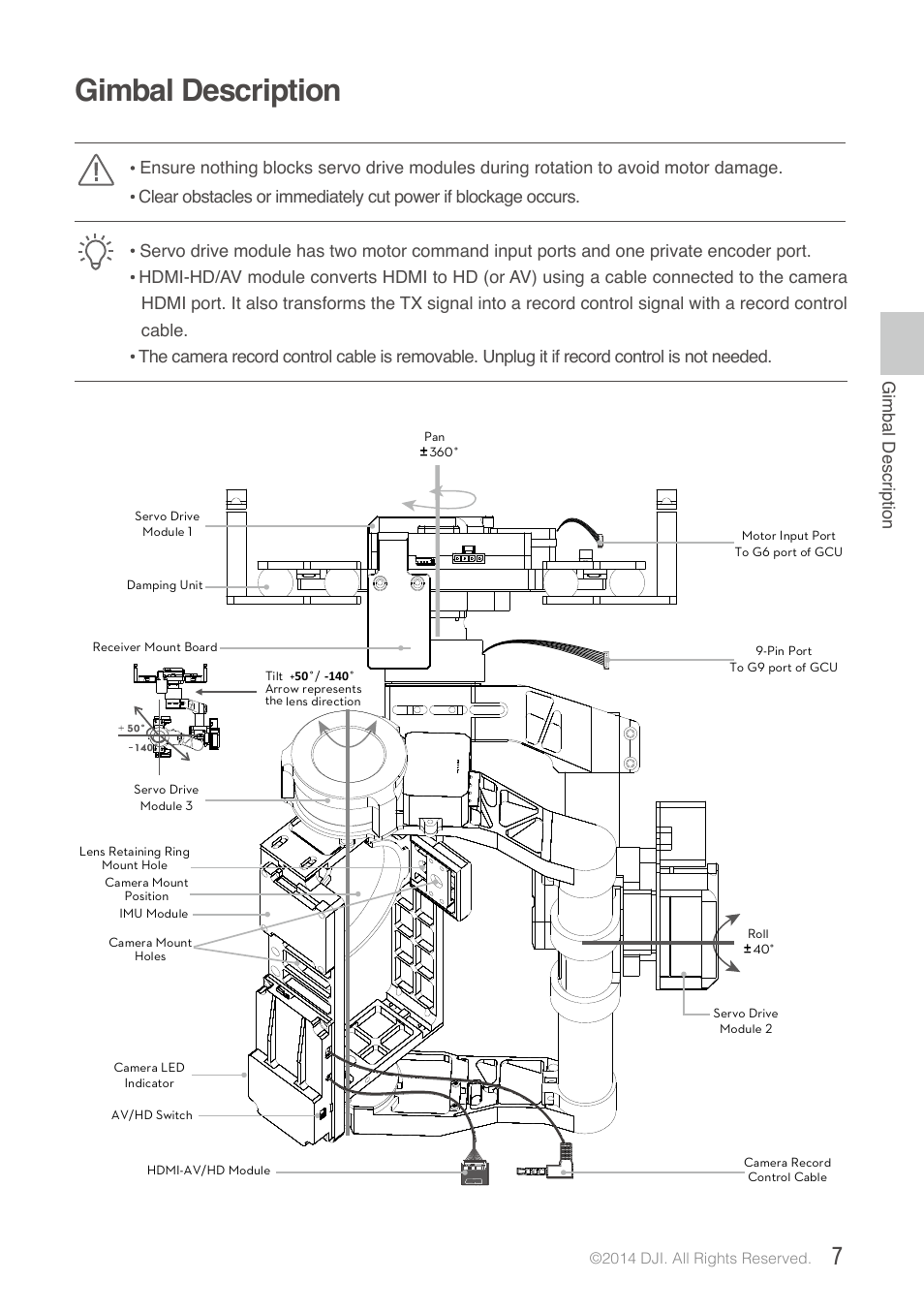 Gimbal description | DJI Z15-BMPCC User Manual | Page 7 / 28