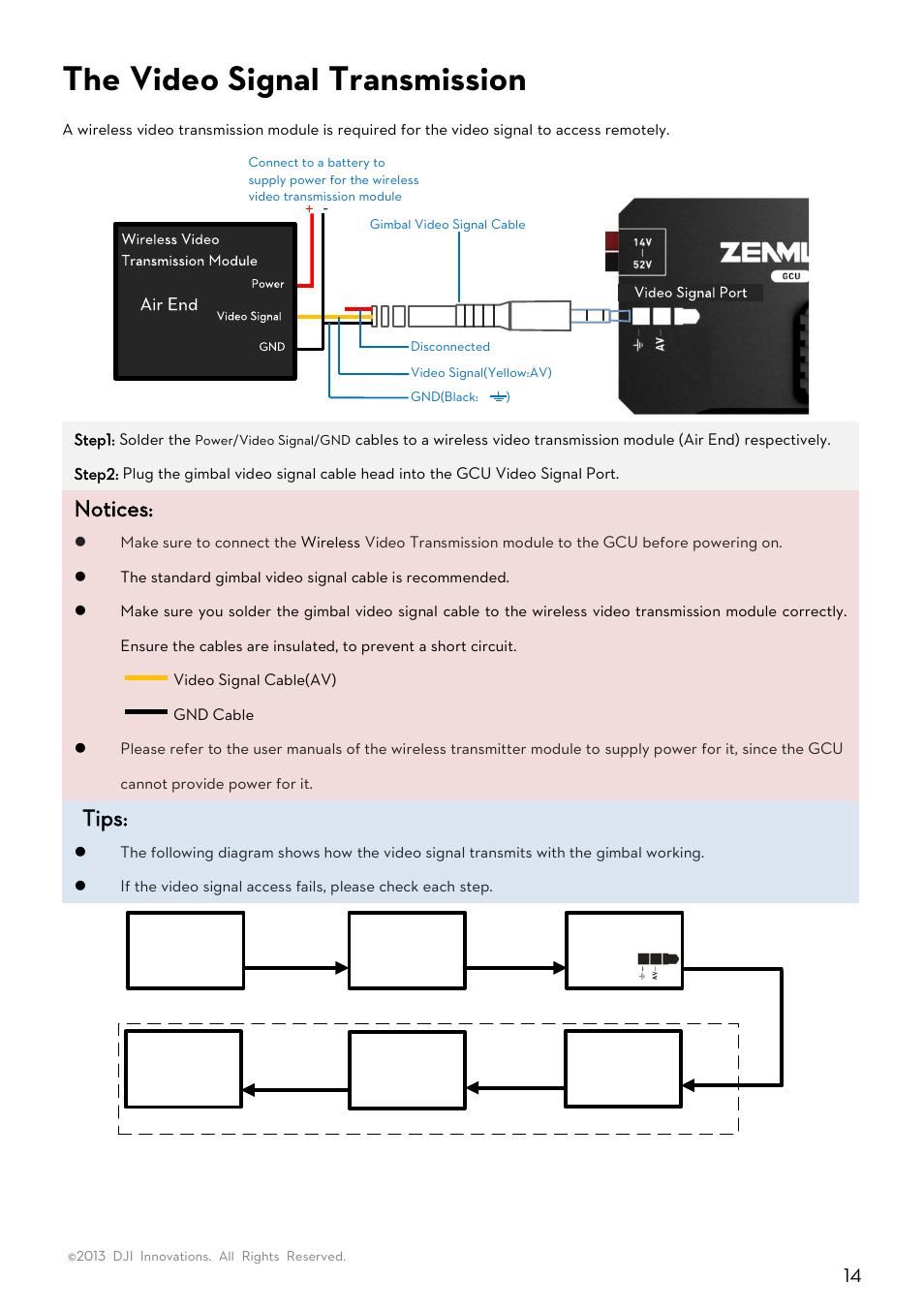 The video signal transmission, Video signal transmission, Notices | Tips | DJI Z15-5D User Manual | Page 14 / 24