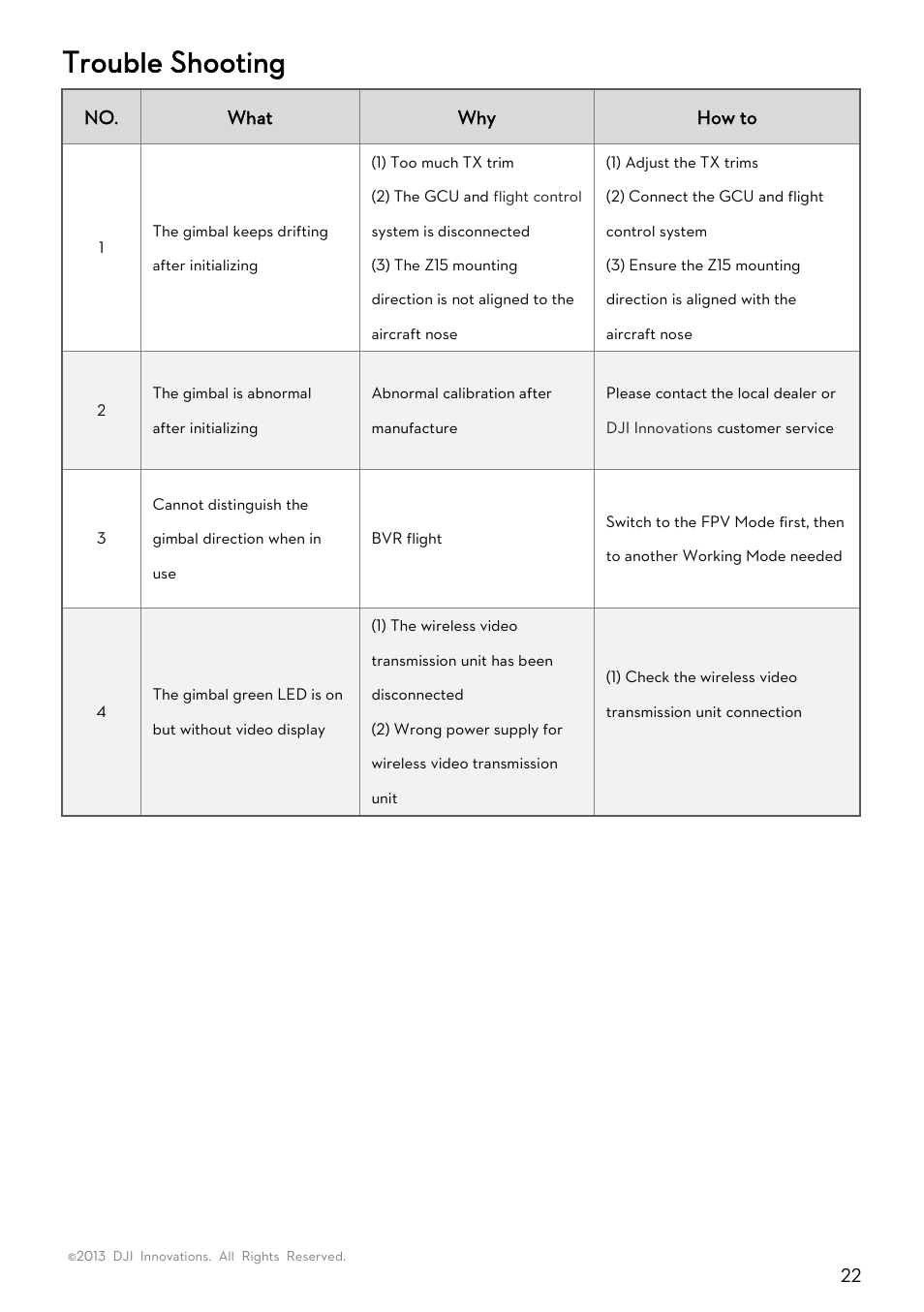 Trouble shooting, Rouble, Hooting | DJI Z15-5D User Manual | Page 22 / 24