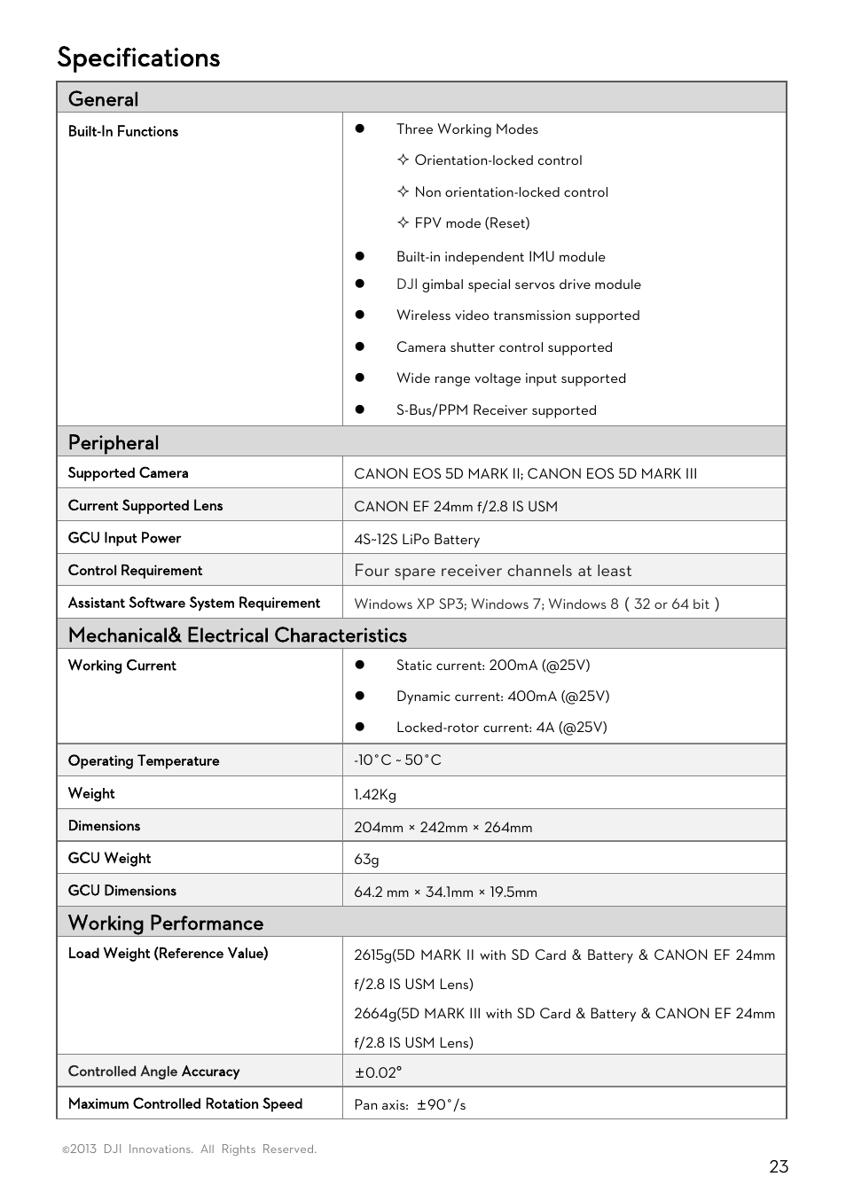 Specifications, Pecifications, General | Peripheral, Mechanical& electrical characteristics, Working performance | DJI Z15-5D User Manual | Page 23 / 24