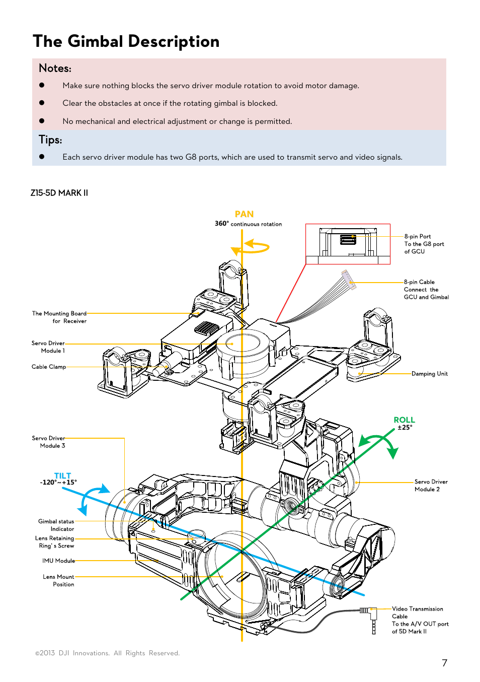 The gimbal description, Gimbal description, Tips | DJI Z15-5D User Manual | Page 7 / 24