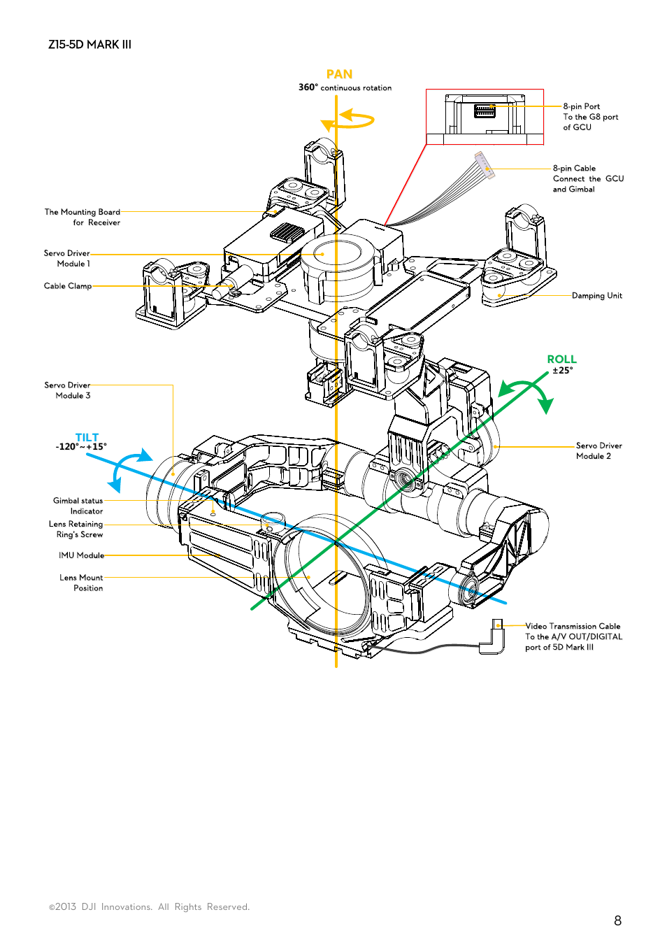 Z15-5d mark iii | DJI Z15-5D User Manual | Page 8 / 24