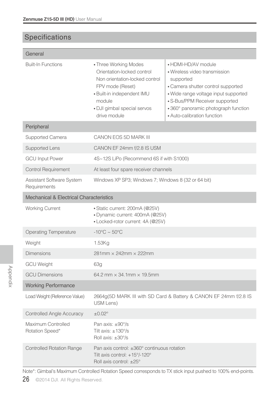 Specifications | DJI Z15-5D III (HD) User Manual | Page 26 / 28