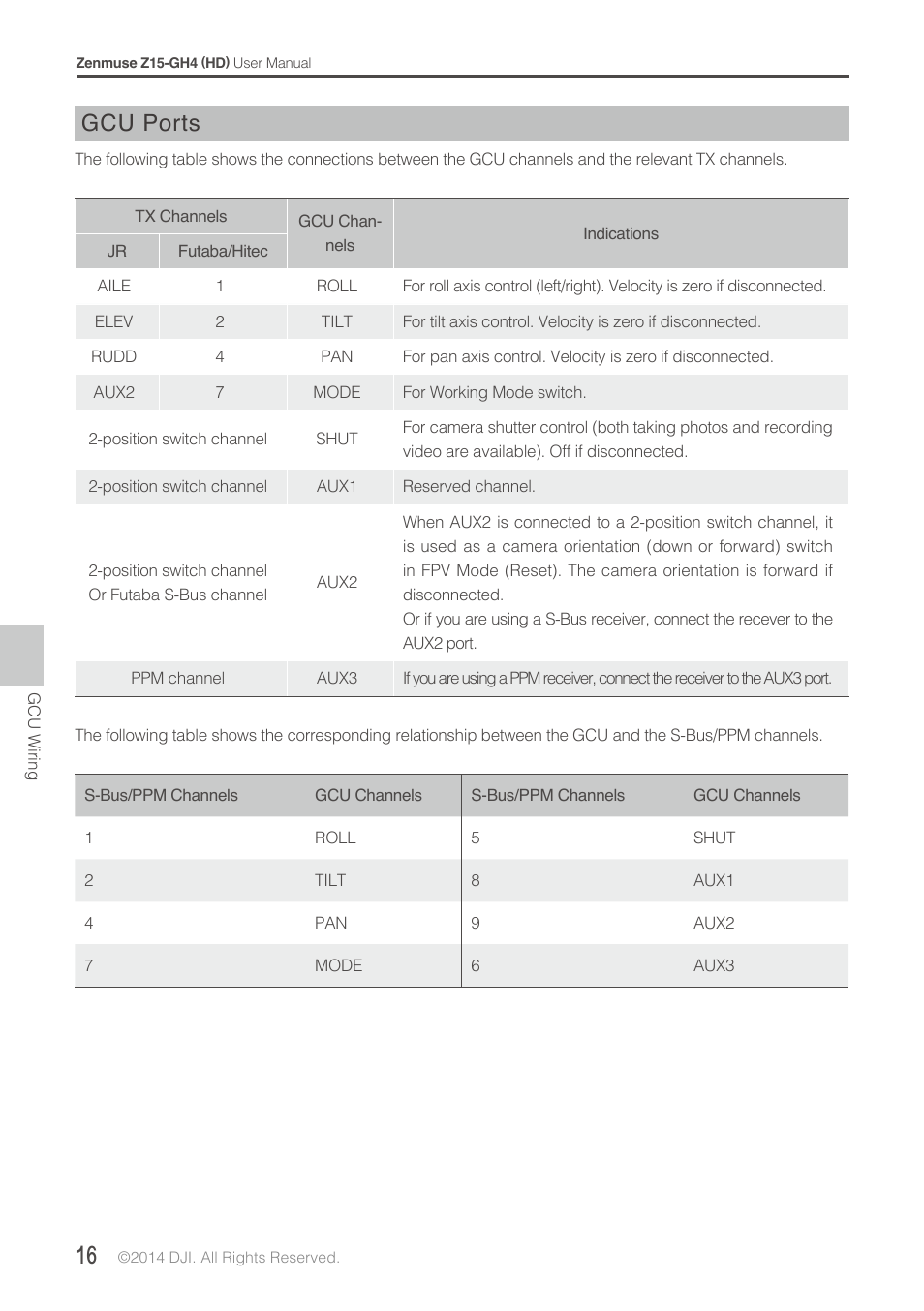 Gcu ports | DJI Z15-GH4 (HD User Manual | Page 16 / 28