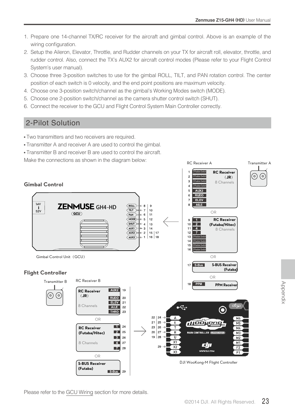 Pilot solution, Gimbal control flight controller, Gh4-hd | DJI Z15-GH4 (HD User Manual | Page 23 / 28