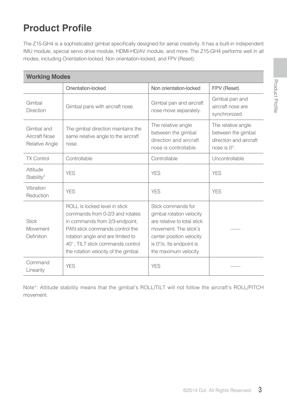 Product profile | DJI Z15-GH4 (HD User Manual | Page 3 / 28