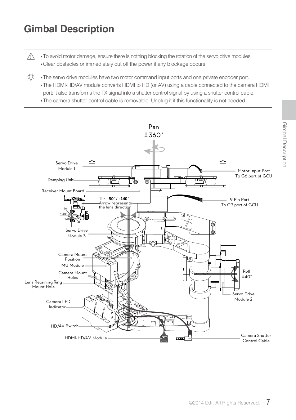 Gimbal description | DJI Z15-GH4 (HD User Manual | Page 7 / 28