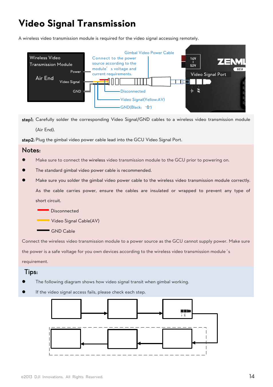 Video signal transmission, Tips, Air end | DJI Z15-GH3 User Manual | Page 14 / 26