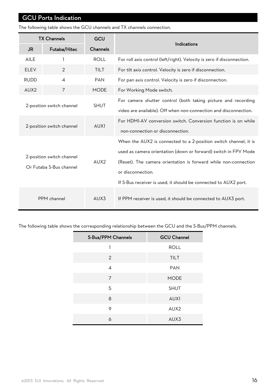 Gcu ports indication | DJI Z15-GH3 User Manual | Page 16 / 26