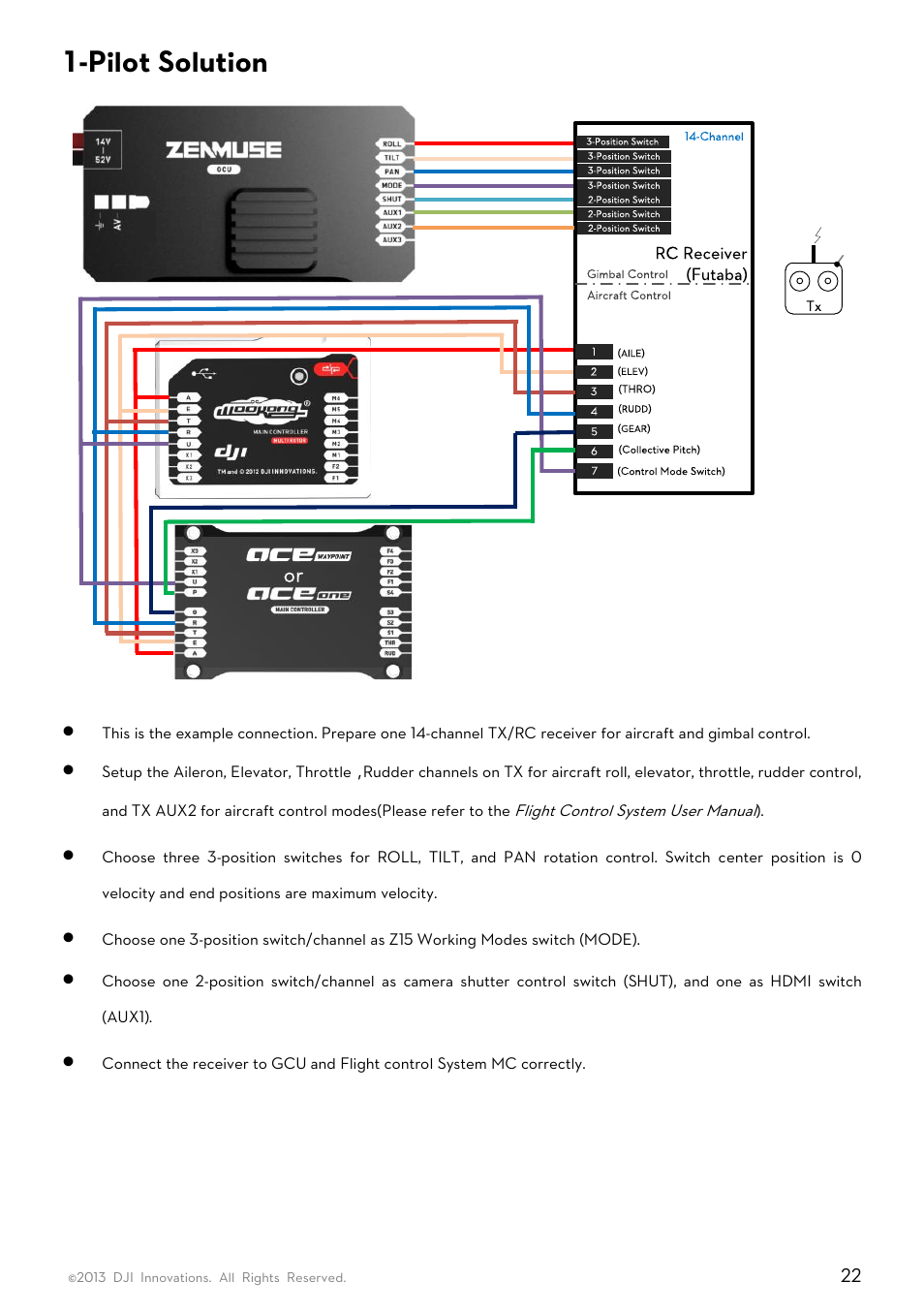 Ilot, Olution, Pilot solution | DJI Z15-GH3 User Manual | Page 22 / 26