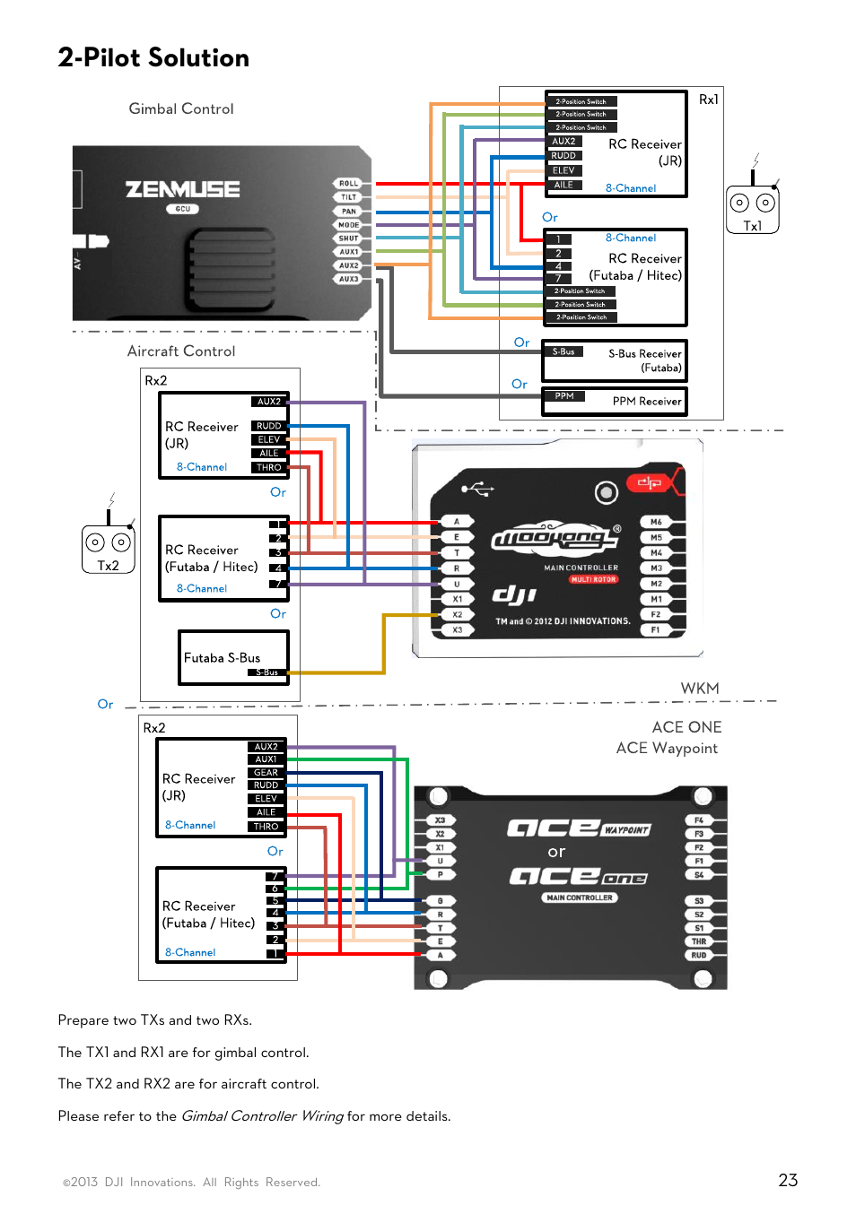 Ilot, Olution, Pilot solution | Gimbal control aircraft control wkm ace one, Ace waypoint, Gimbal controller wiring, For more details | DJI Z15-GH3 User Manual | Page 23 / 26