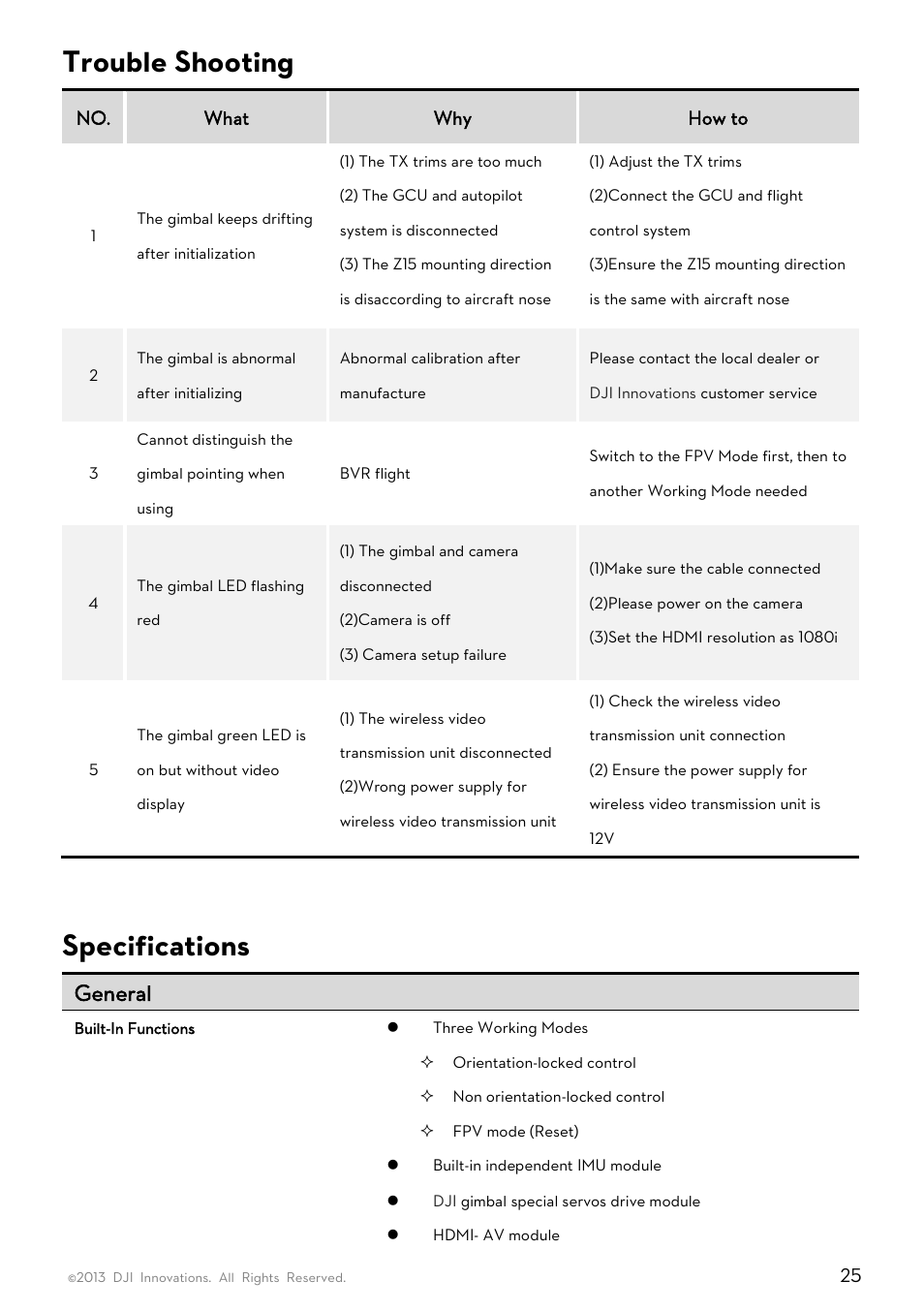 Rouble, Hooting, Pecifications | Trouble shooting, Specifications, General | DJI Z15-GH3 User Manual | Page 25 / 26