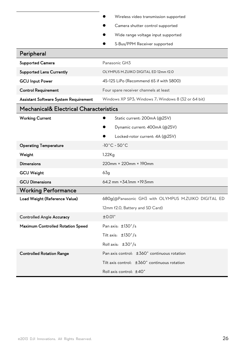 Peripheral, Mechanical& electrical characteristics, Working performance | DJI Z15-GH3 User Manual | Page 26 / 26