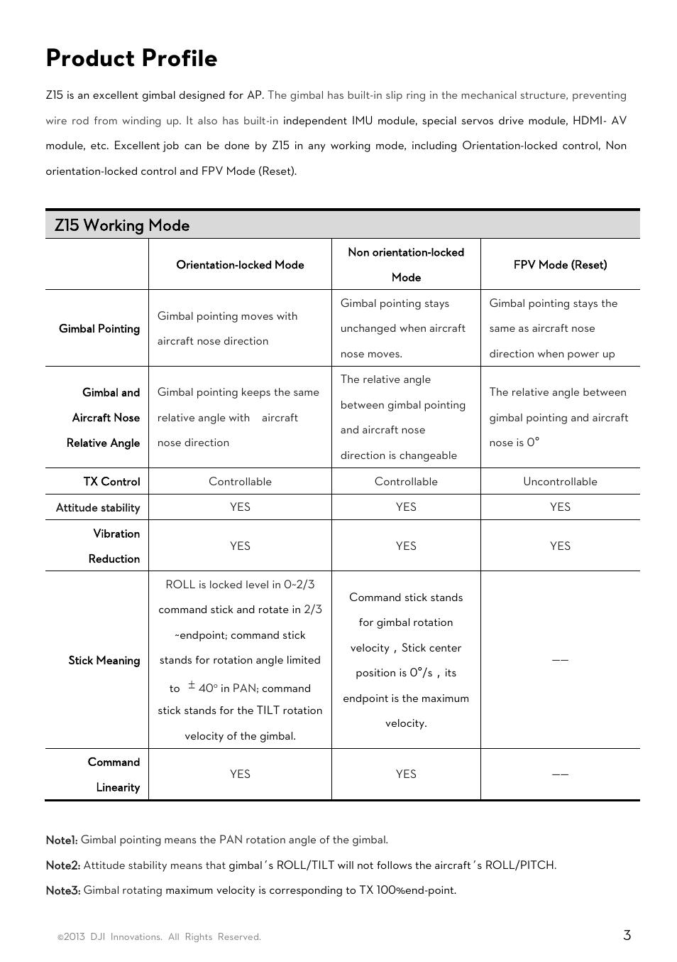 Product profile, Z15 working mode | DJI Z15-GH3 User Manual | Page 3 / 26