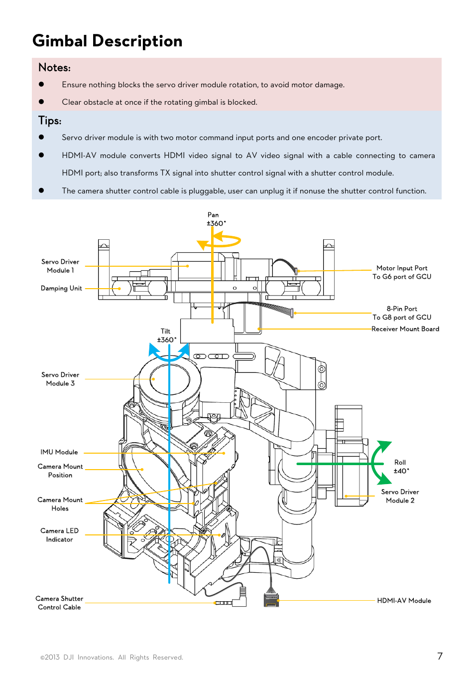 Gimbal description, Tips | DJI Z15-GH3 User Manual | Page 7 / 26