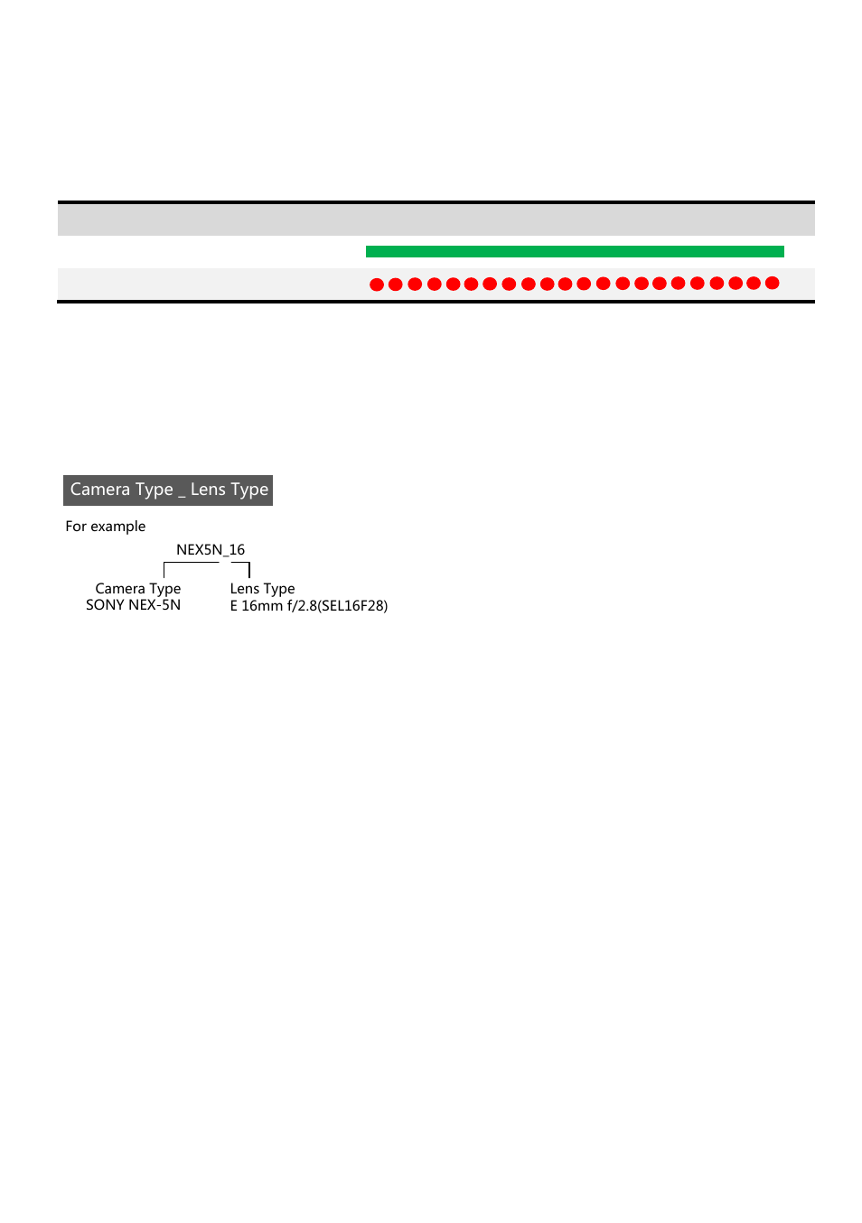 Gimbal led indicator, Gimbal label description, Imbal | Ndicator, Abel, Escription, Description led indicator | DJI Z15 User Manual | Page 30 / 33