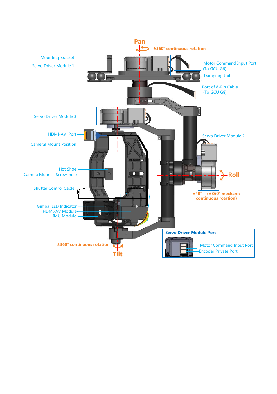 Z15-g, Tilt, Roll | DJI Z15 User Manual | Page 9 / 33