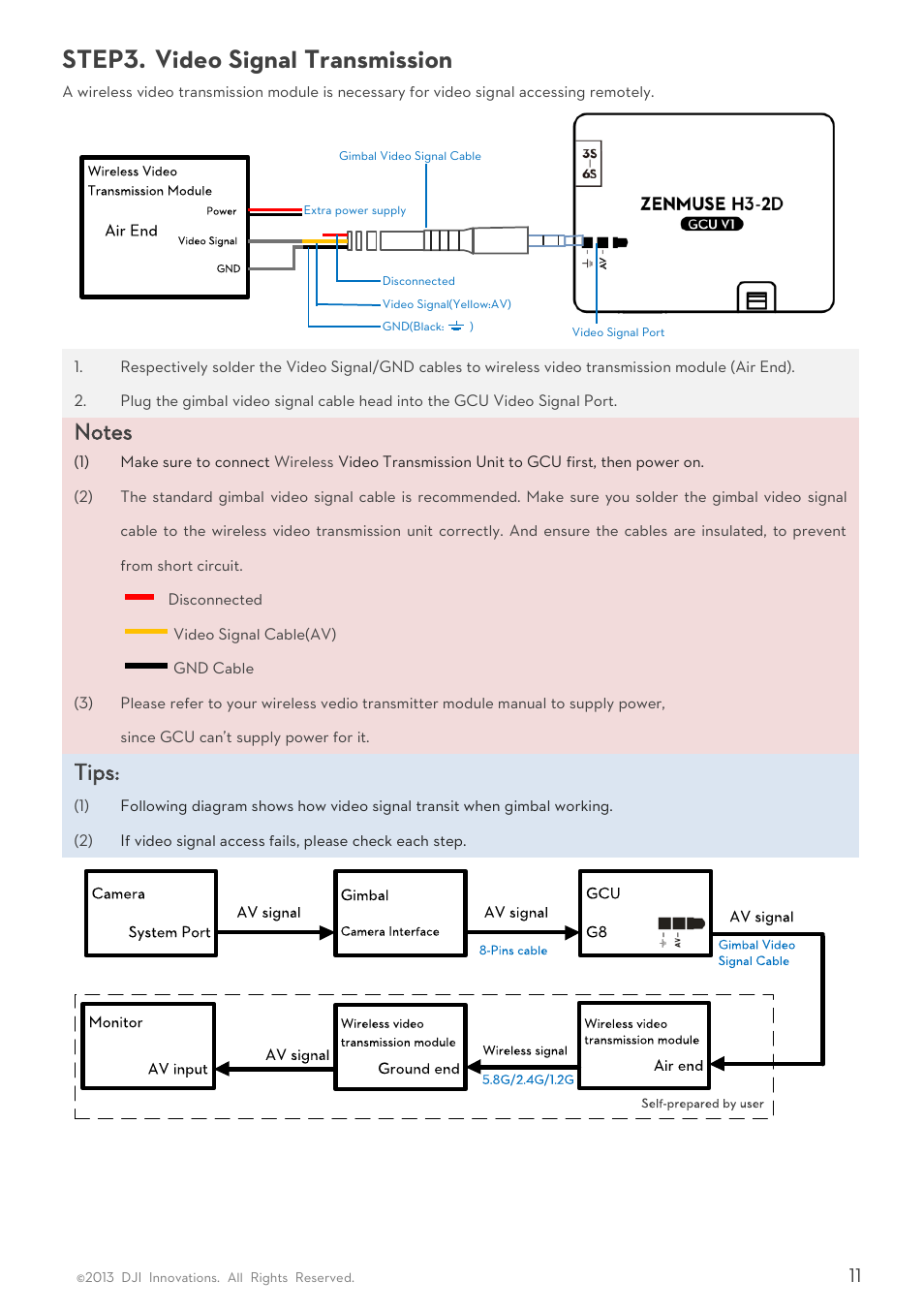 Step3, Ideo, Ignal | Ransmission, Step3. video signal transmission, Tips | DJI H3-2D User Manual | Page 11 / 16