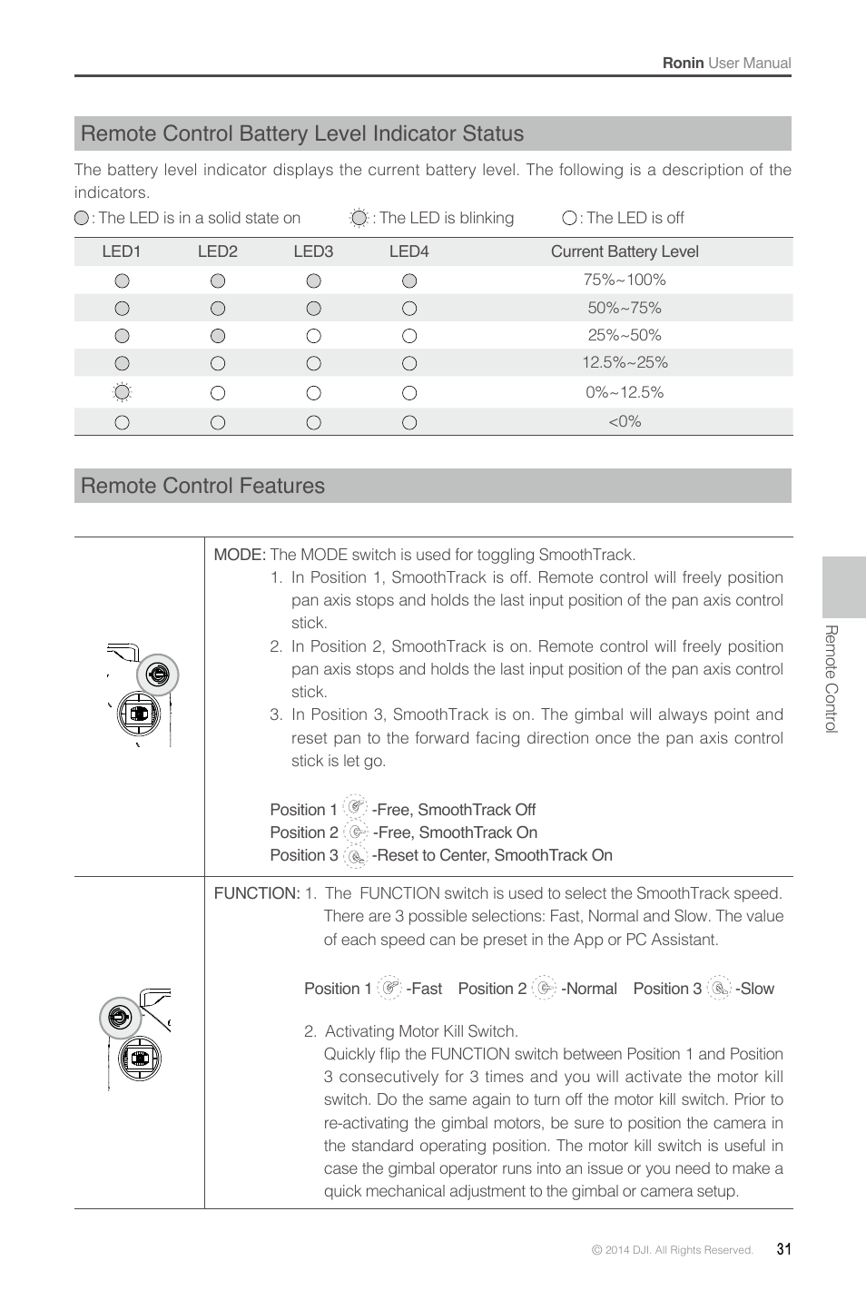 Remote control battery level indicator status, Remote control features | DJI Ronin User Manual | Page 31 / 36