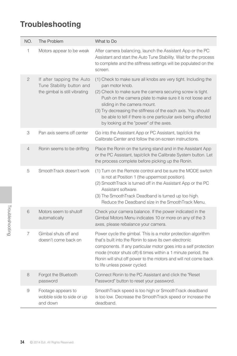 Troubleshooting | DJI Ronin User Manual | Page 34 / 36
