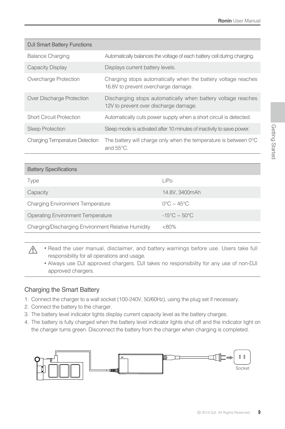 DJI Ronin User Manual | Page 9 / 36