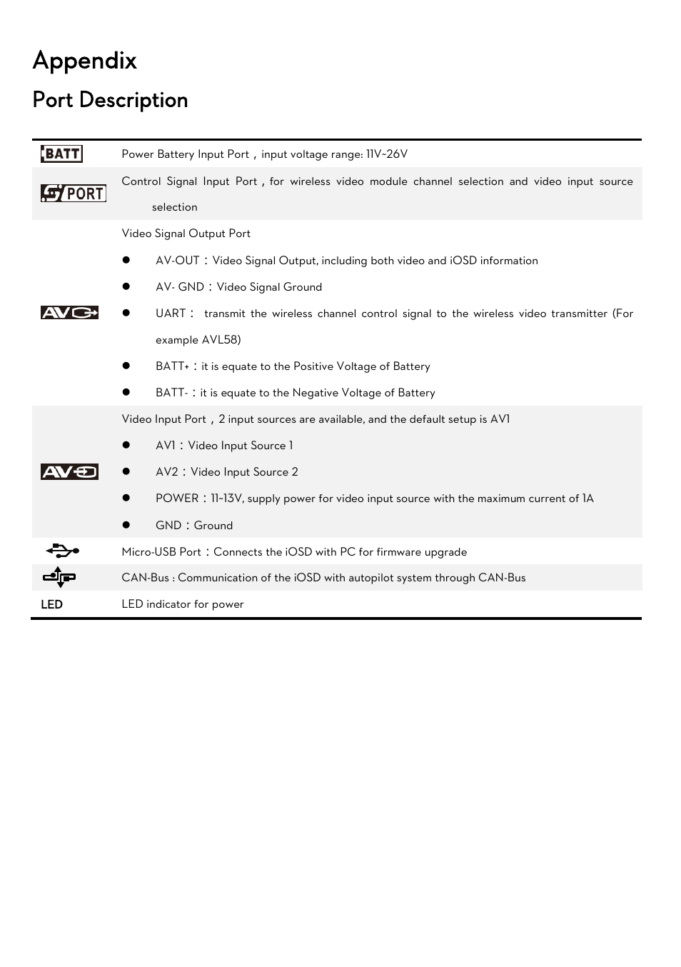 Appendix, Port description | DJI iOSD MARK II User Manual | Page 13 / 17