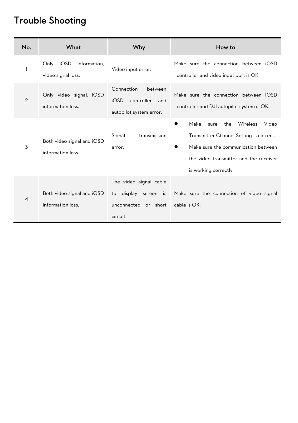 Trouble shooting | DJI iOSD MARK II User Manual | Page 15 / 17