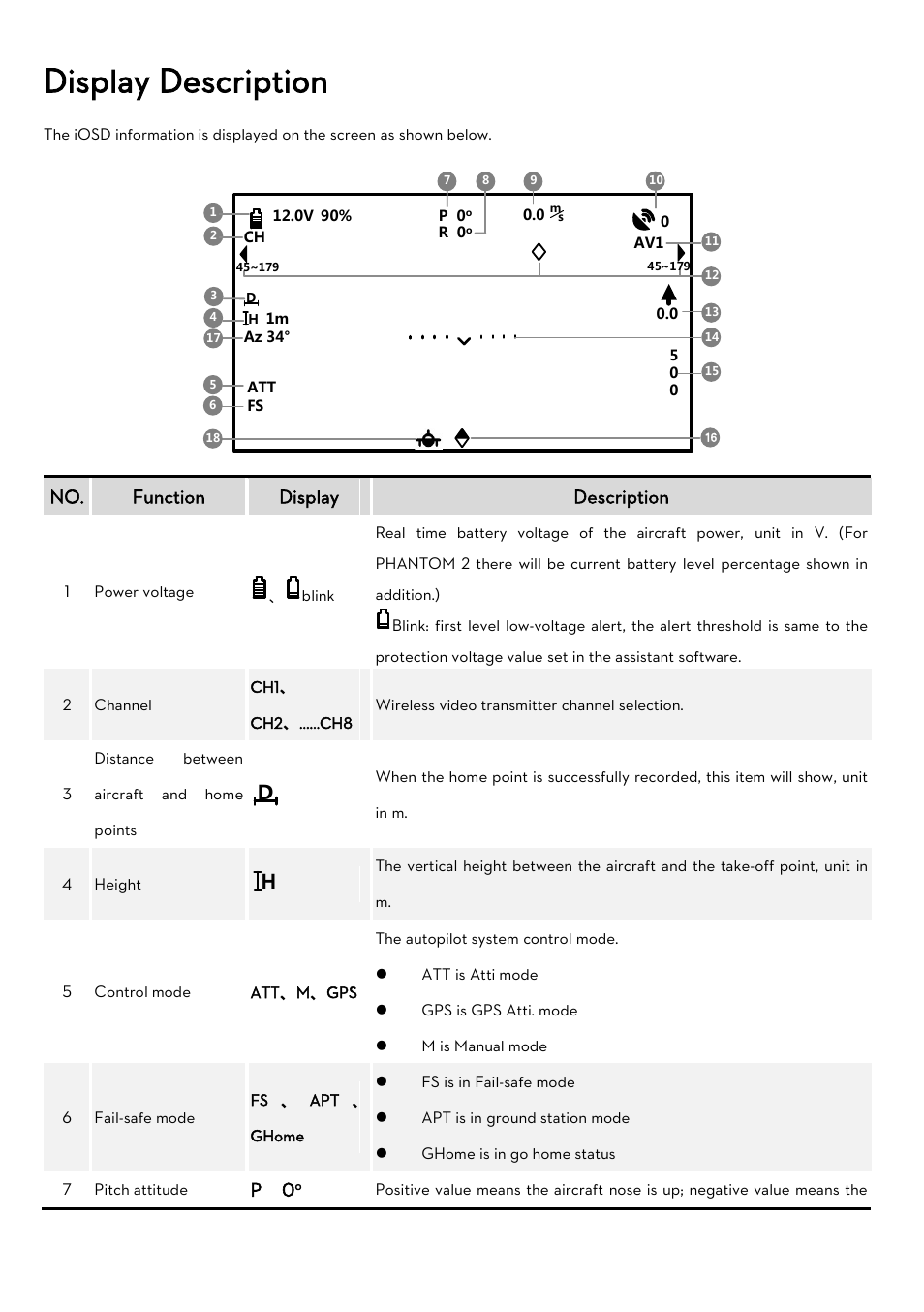 Display description, No. function display description | DJI iOSD MARK II User Manual | Page 7 / 17