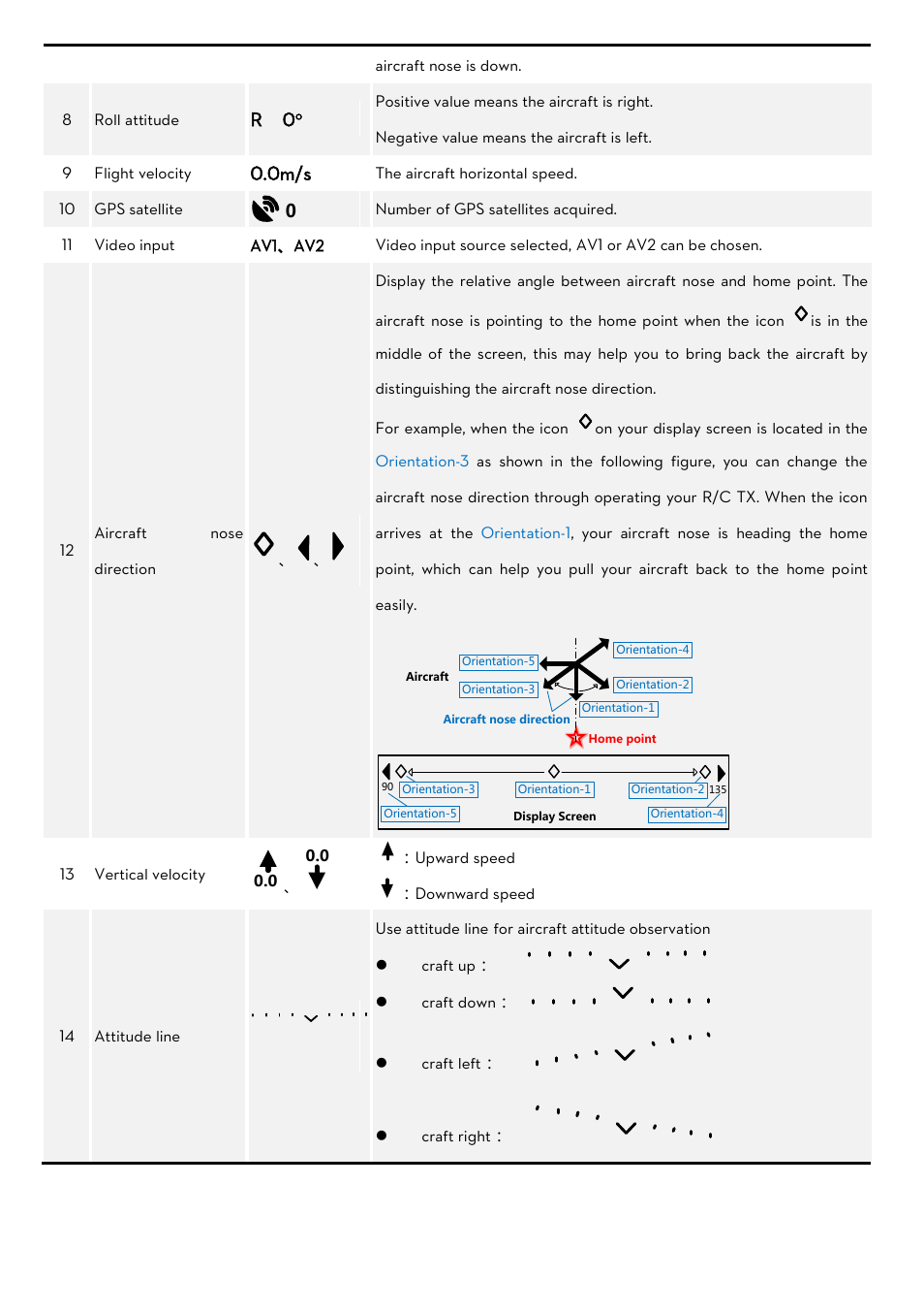 0m/s | DJI iOSD MARK II User Manual | Page 8 / 17