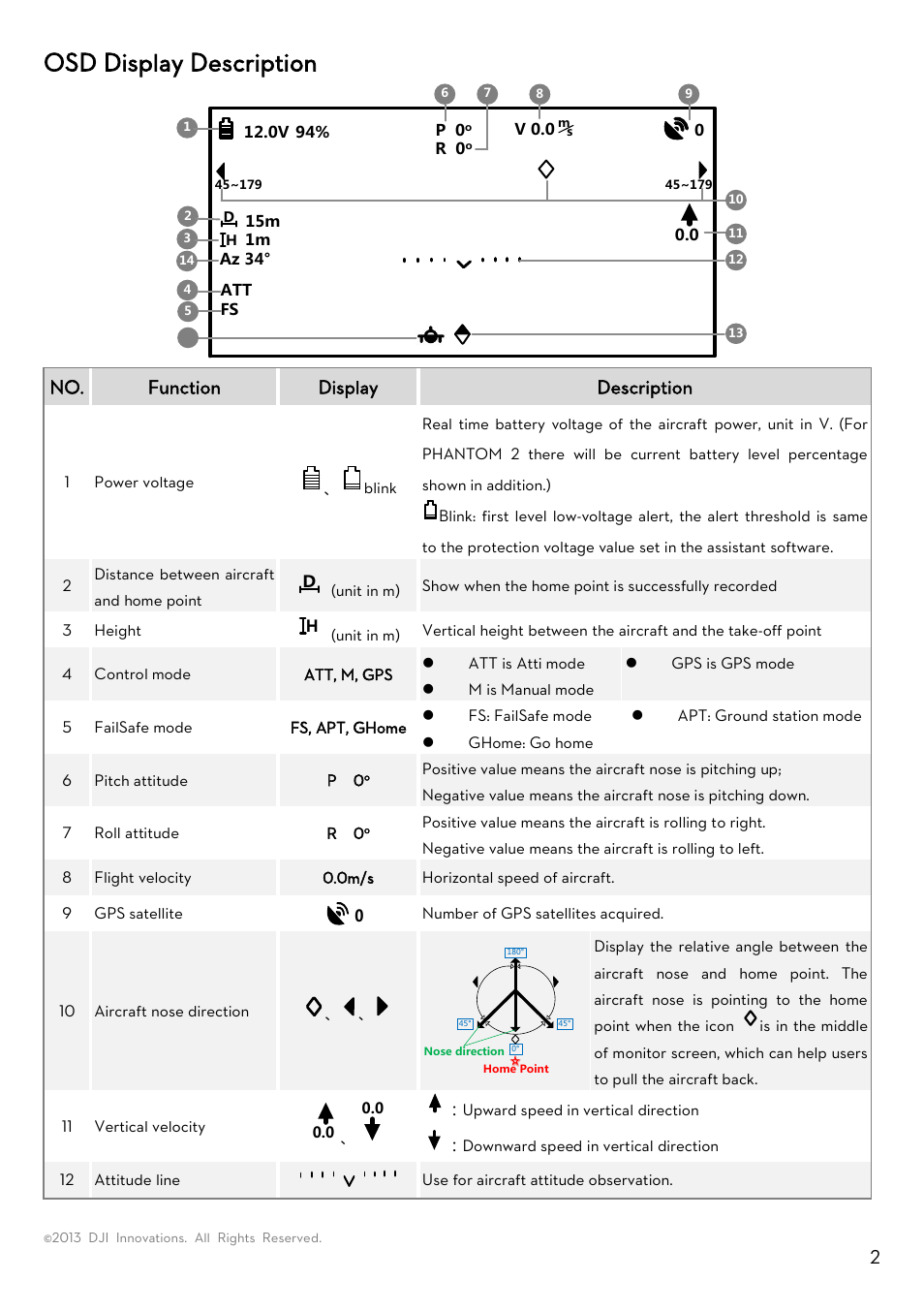 Osd display description, No. function display description | DJI iOSD mini User Manual | Page 2 / 5