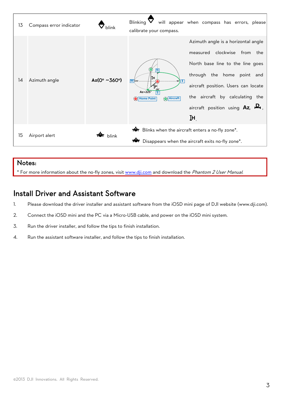Install driver and assistant software | DJI iOSD mini User Manual | Page 3 / 5