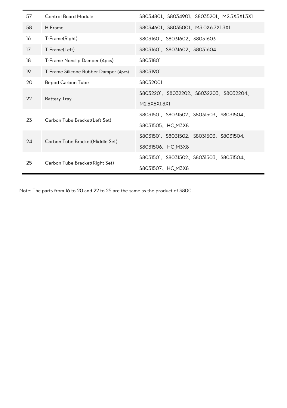 DJI S800 User Manual | Page 6 / 6