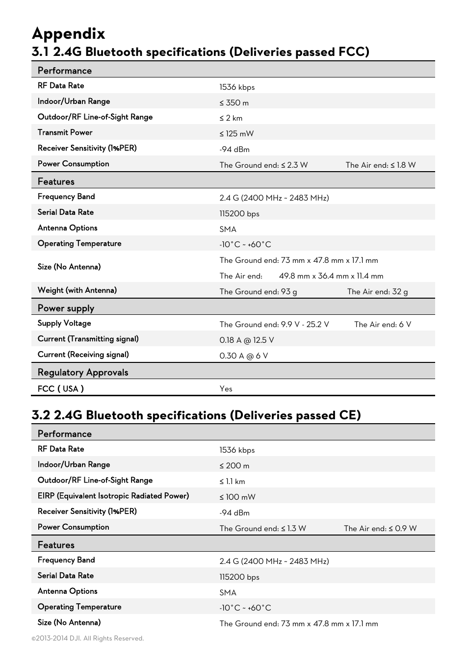 Appendix | DJI 2.4G Bluetooth Datalink & iPad Ground Station User Manual | Page 6 / 7