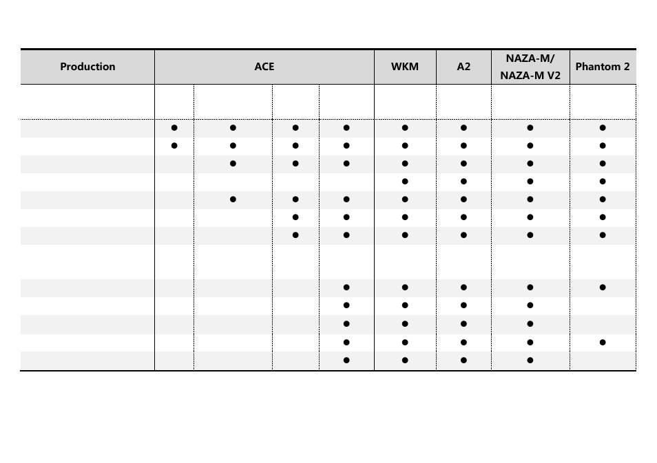 DJI Ground Station User Manual | Page 3 / 48