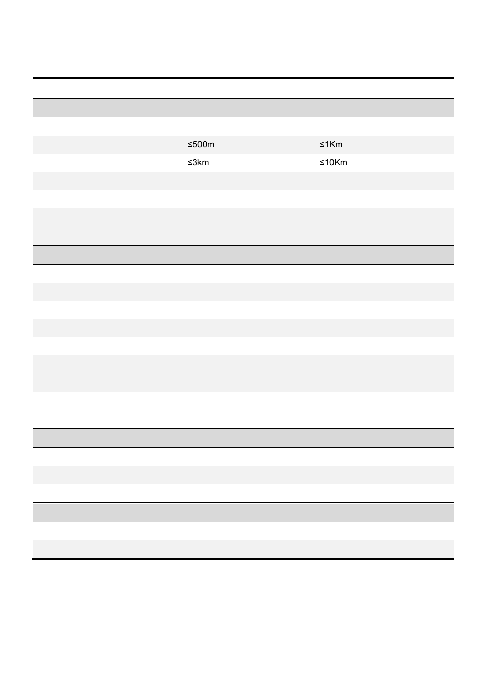 Wireless data-link specification | DJI Ground Station User Manual | Page 47 / 48