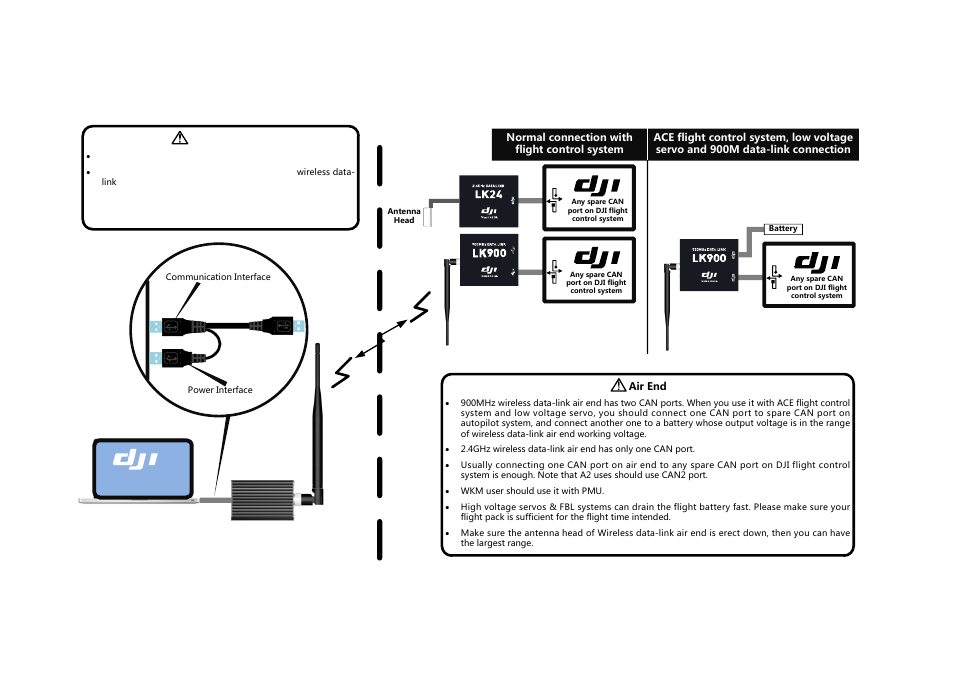 Connection, Ground station | DJI Ground Station User Manual | Page 7 / 48