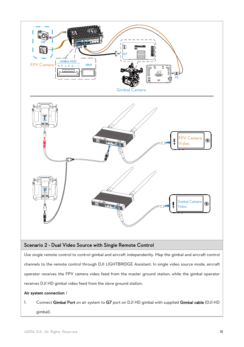 DJI Lightbridge User Manual User Manual | Page 18 / 48