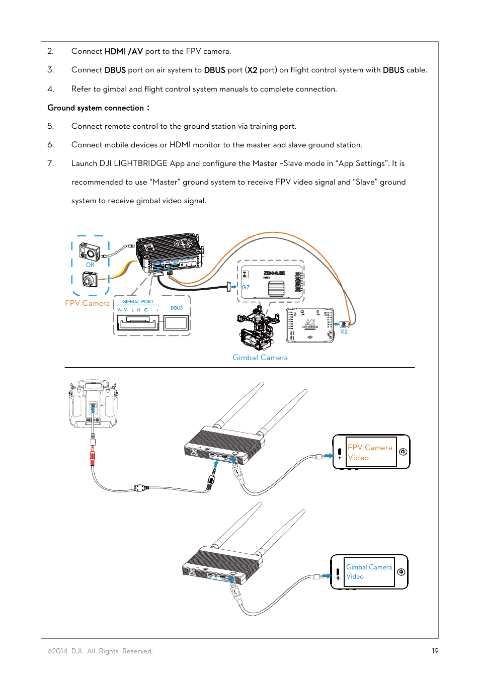 DJI Lightbridge User Manual User Manual | Page 19 / 48