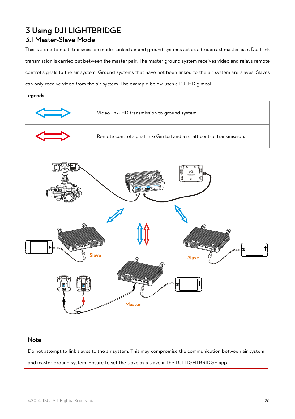 3 using dji lightbridge, 1 master-slave mode | DJI Lightbridge User Manual User Manual | Page 26 / 48