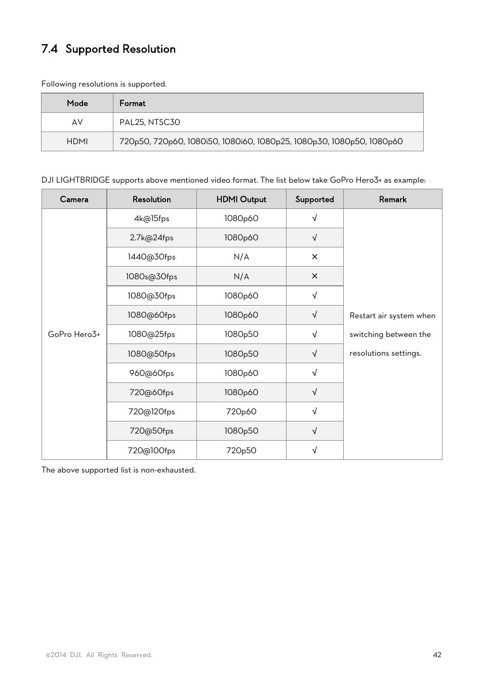 4 supported resolution | DJI Lightbridge User Manual User Manual | Page 42 / 48