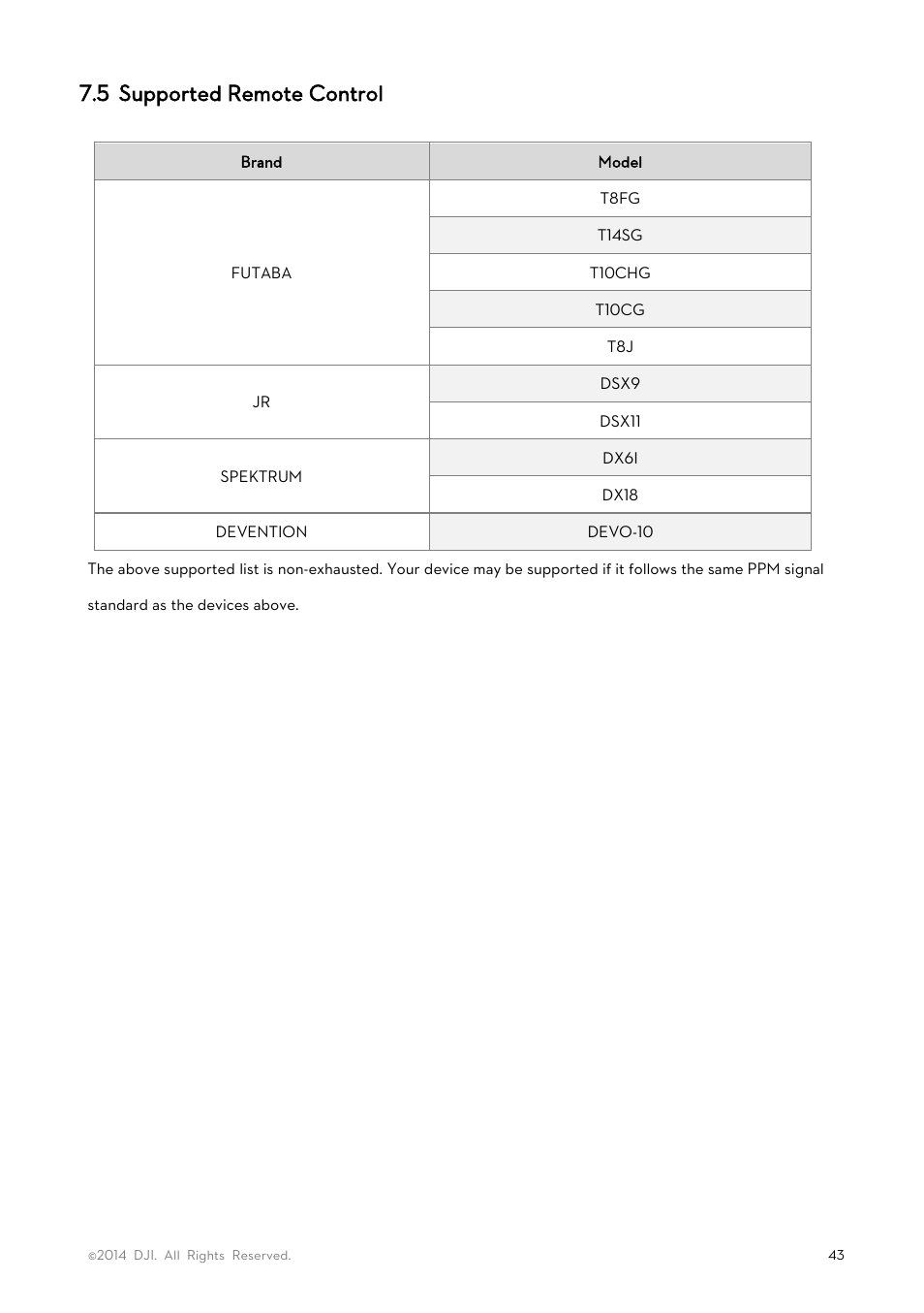 5 supported remote control | DJI Lightbridge User Manual User Manual | Page 43 / 48