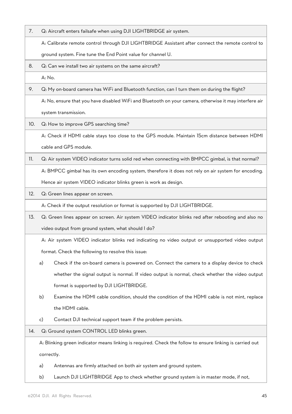 DJI Lightbridge User Manual User Manual | Page 45 / 48