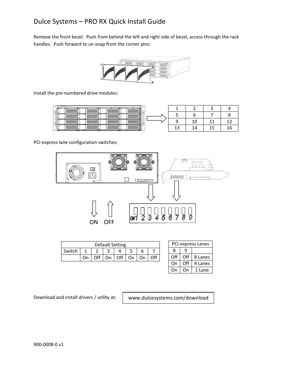 Dulce Systems PRO RX Quick Start User Manual | 1 page