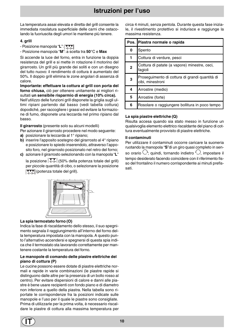 Istruzioni per l’uso | Indesit K3M11/R User Manual | Page 10 / 60