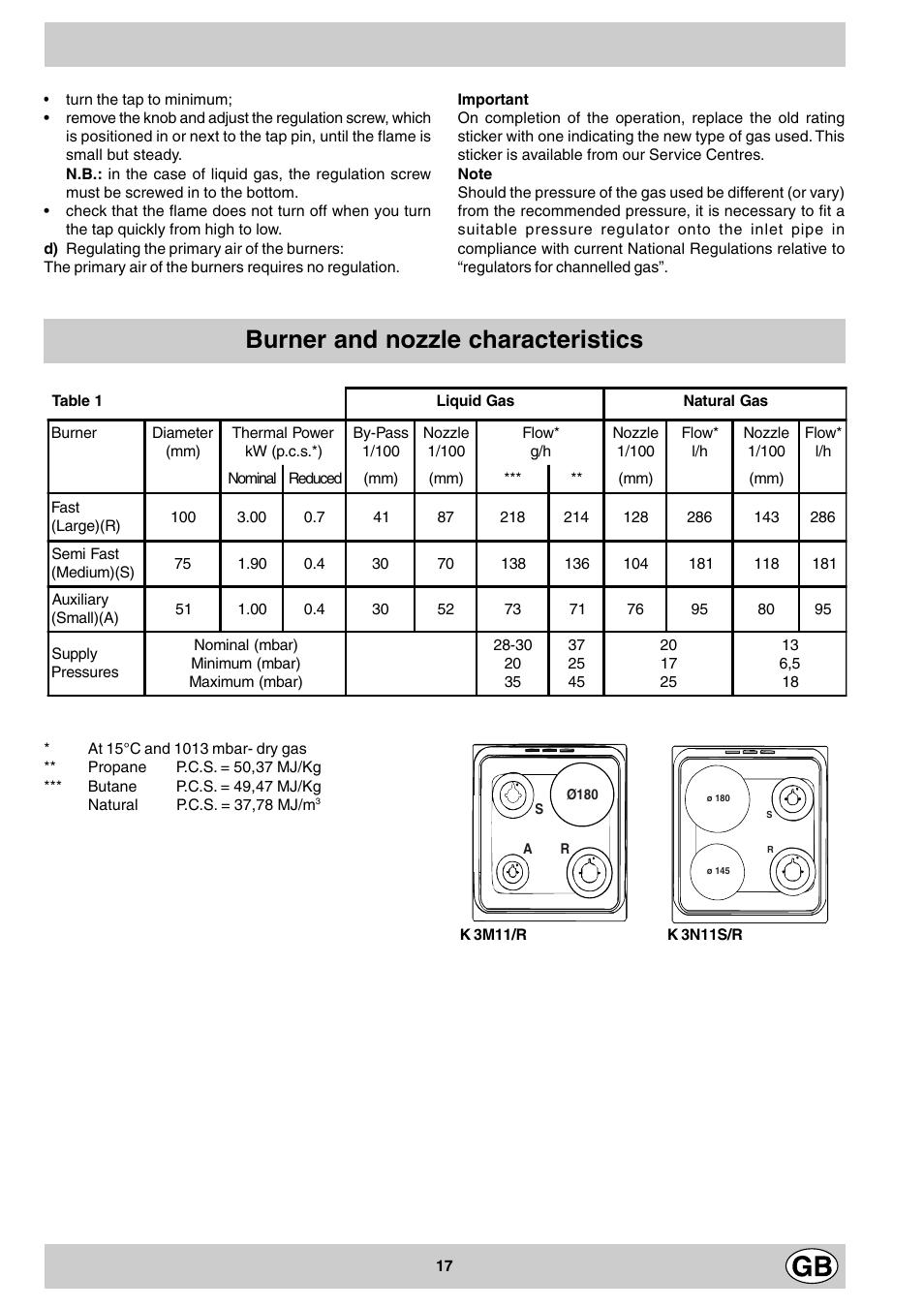 Burner and nozzle characteristics | Indesit K3M11/R User Manual | Page 17 / 60
