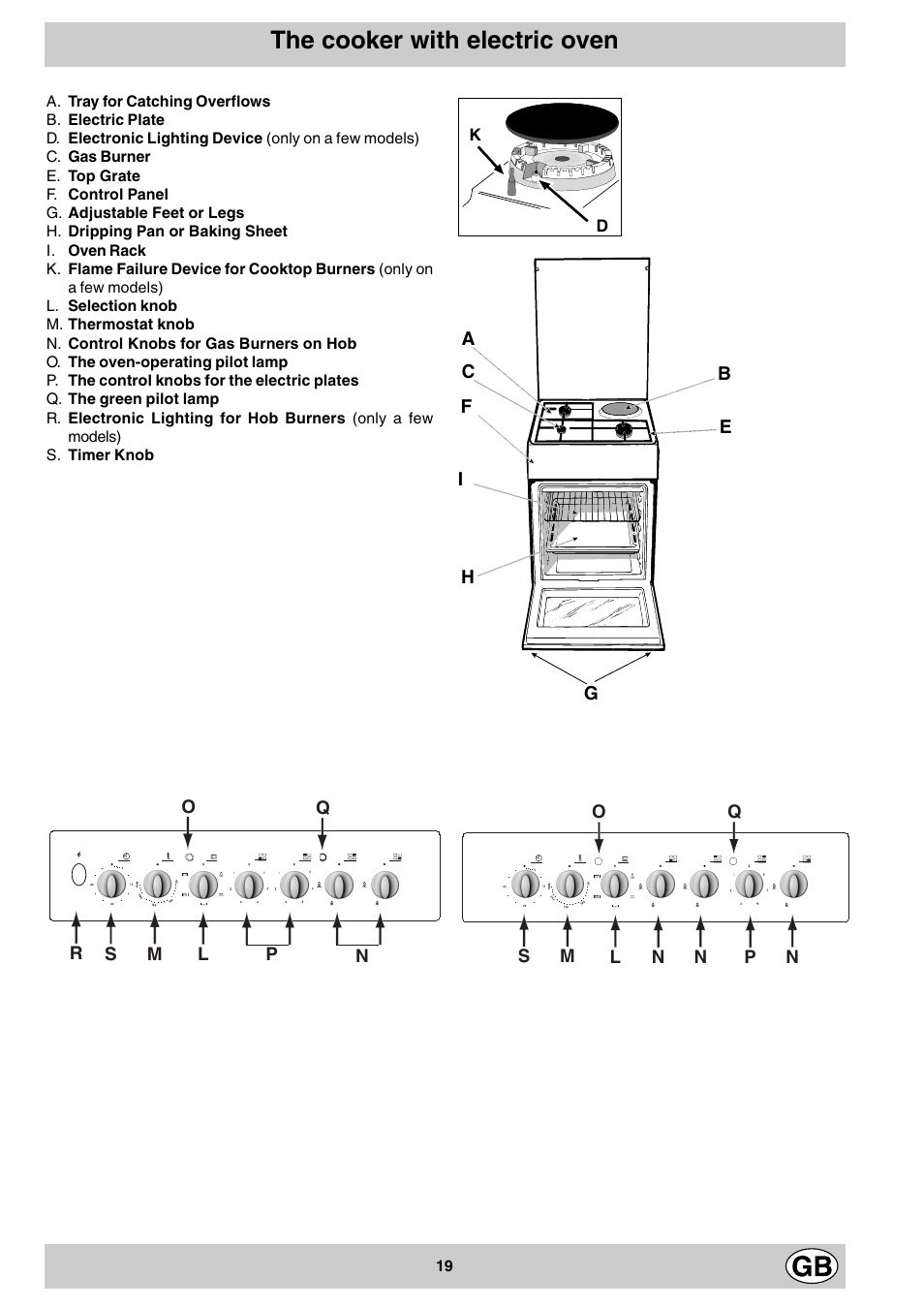 The cooker with electric oven | Indesit K3M11/R User Manual | Page 19 / 60