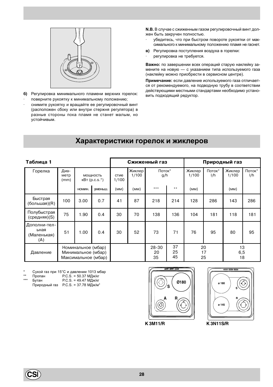 Характеристики горелок и жиклеров | Indesit K3M11/R User Manual | Page 28 / 60