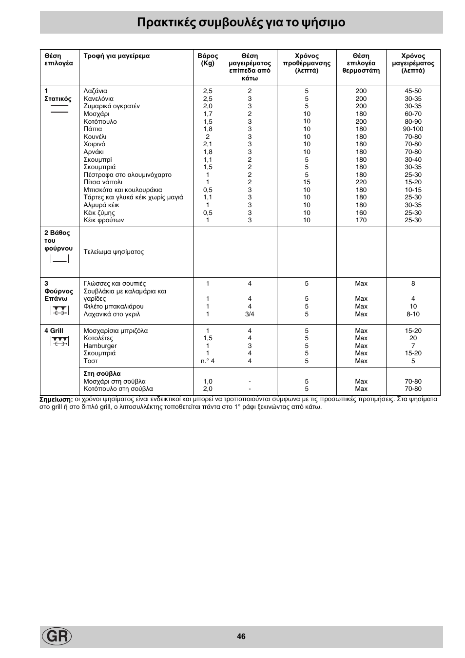 Рсбкфйкэт ухмвпхлэт гйб фп шюуймп | Indesit K3M11/R User Manual | Page 46 / 60