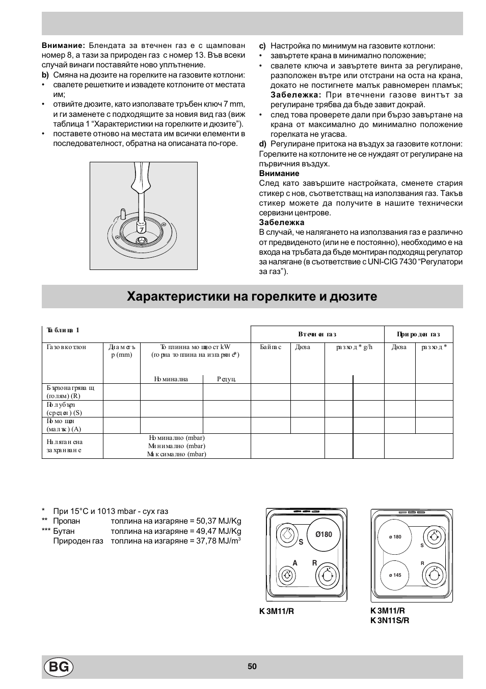 Характеристики на горелките и дюзите | Indesit K3M11/R User Manual | Page 51 / 60