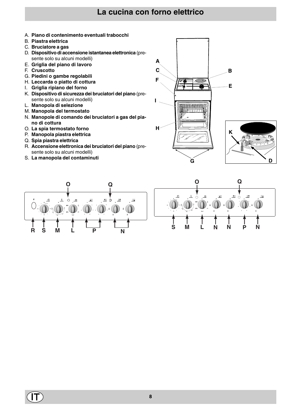 La cucina con forno elettrico | Indesit K3M11/R User Manual | Page 8 / 60
